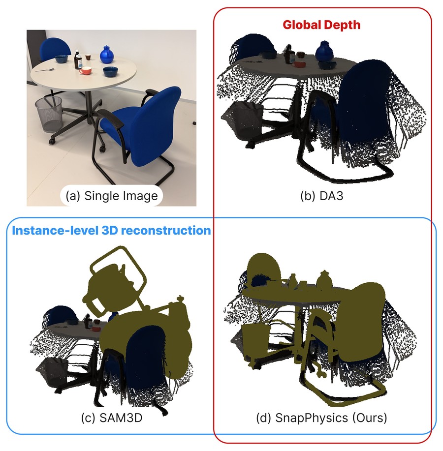 Depth-anchored alignment comparison