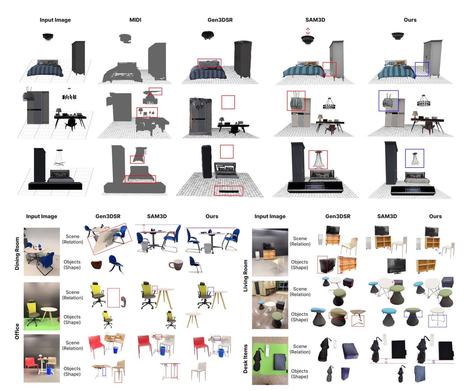Qualitative comparison on 3D-FRONT and real-world scenes