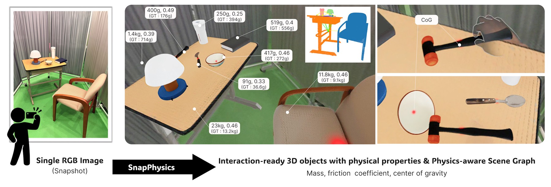 SnapPhysics teaser: from a single RGB image to interaction-ready 3D objects with physical properties and a physics-aware scene graph